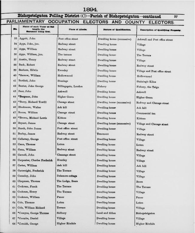 bergman j 1894 electoral register