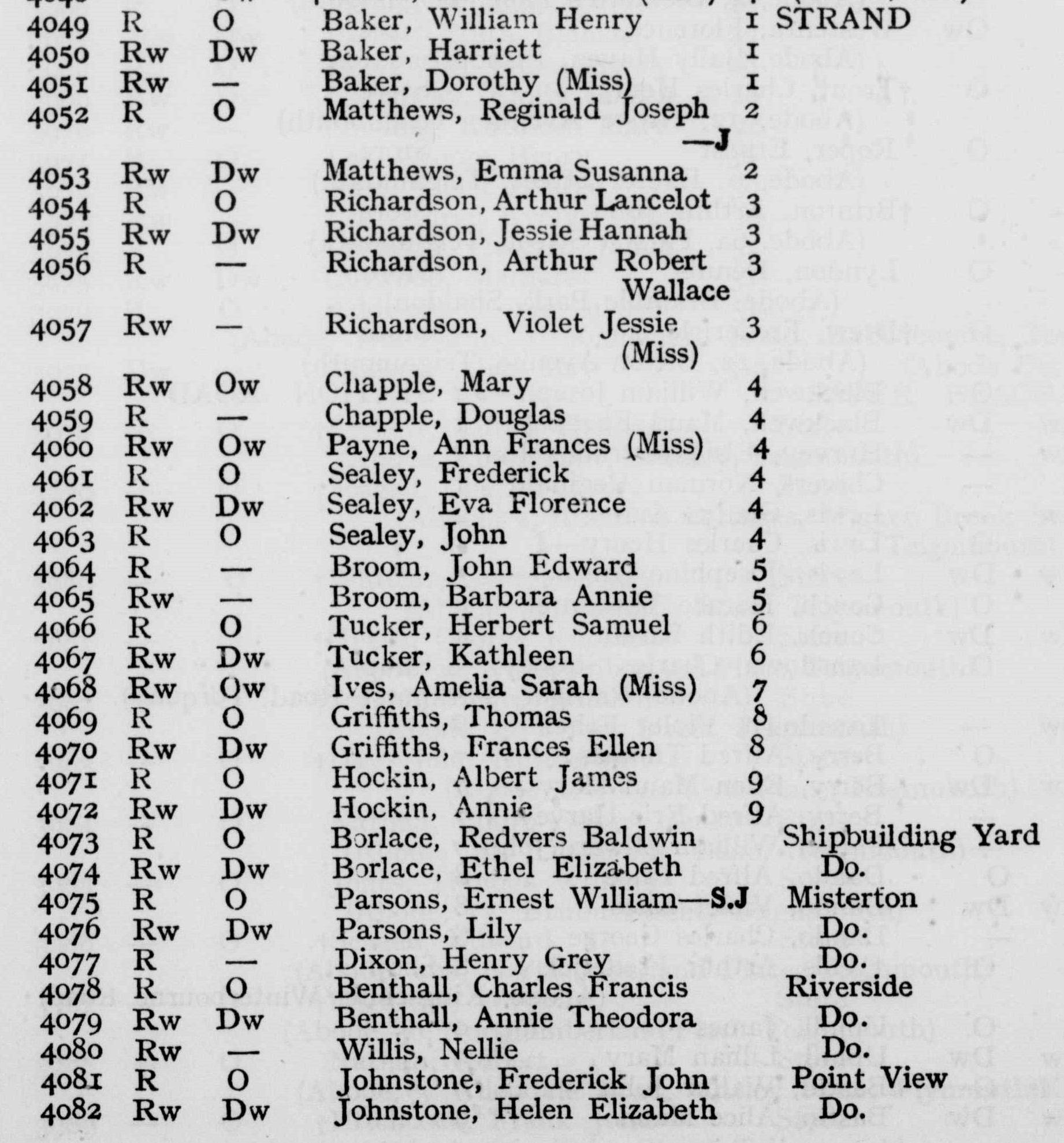 1931 Electoral Register