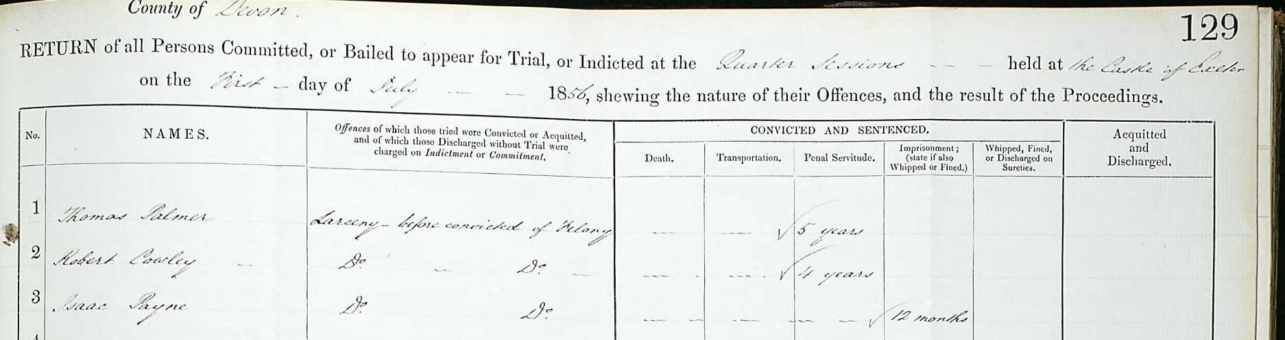 payne i 1856 conviction use