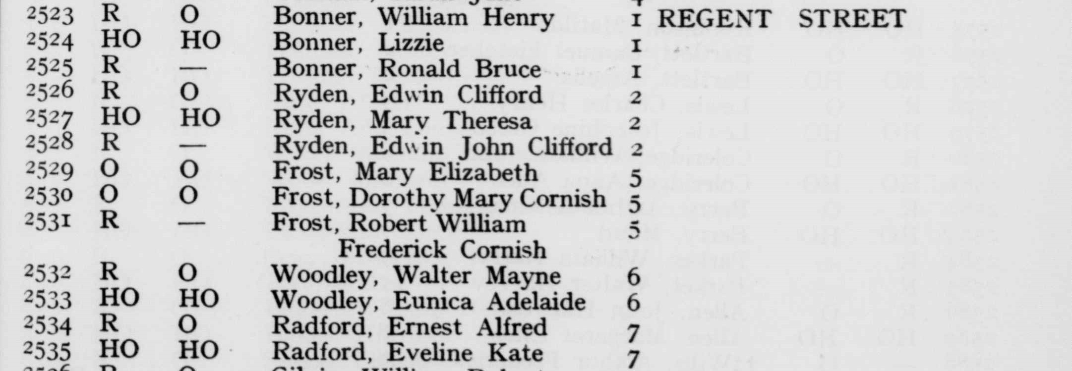 radford ea 1920 electoral register